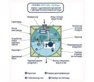 Гринлос Аэро Лайт 2 Пр Миди - фото 5