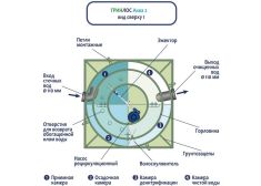 ГРИНЛОС Аква 2